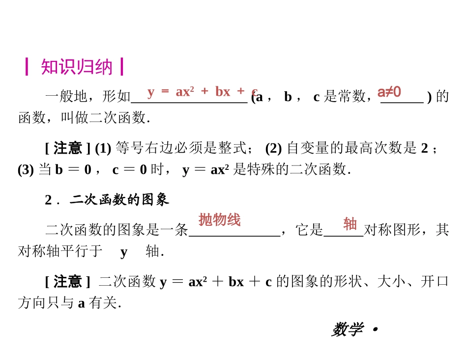二次函数复习课件（人教版九年级）_第2页