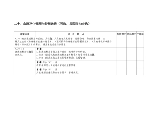 二级综合医院评审标准(2012年版)实施细则-透析室