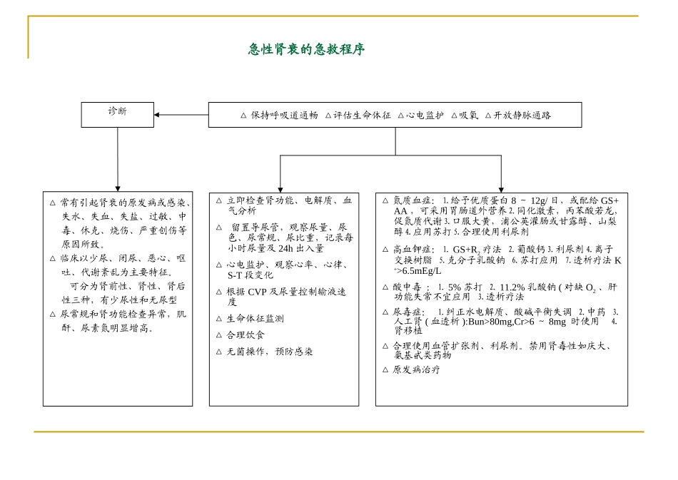 急诊抢救流程图_第2页