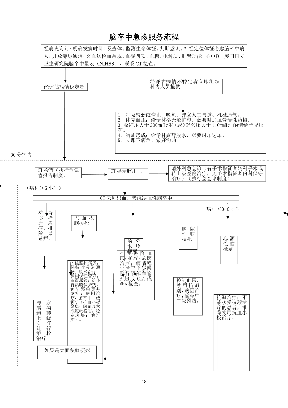 流程图-急性脑卒中急诊服务流程_第1页