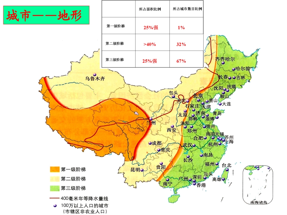 城市专题二_城市区位_第2页