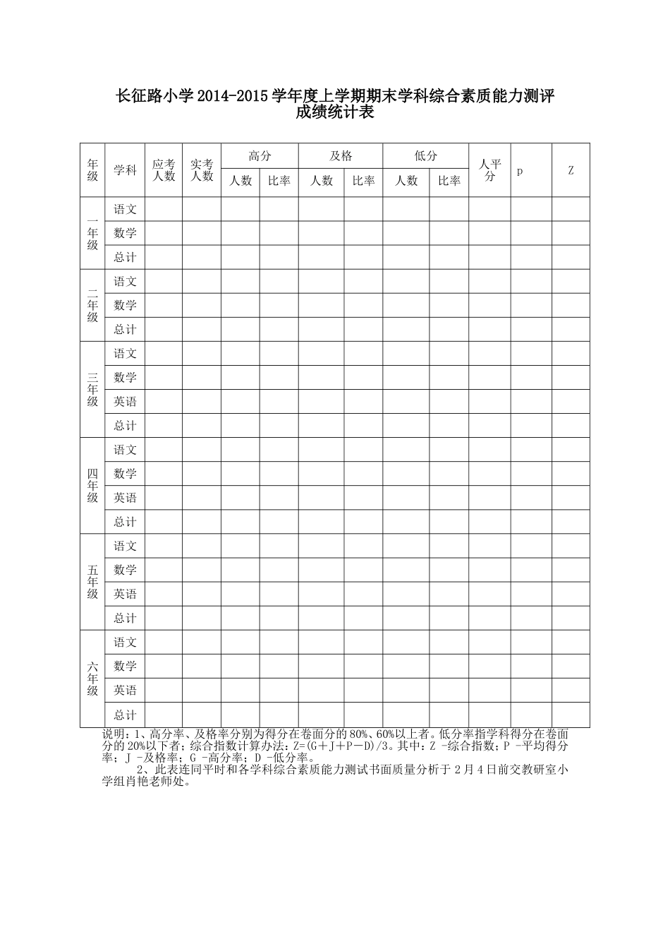 长征路小学2014-2015学年度上学期期末学科综合素质能力测评_第1页