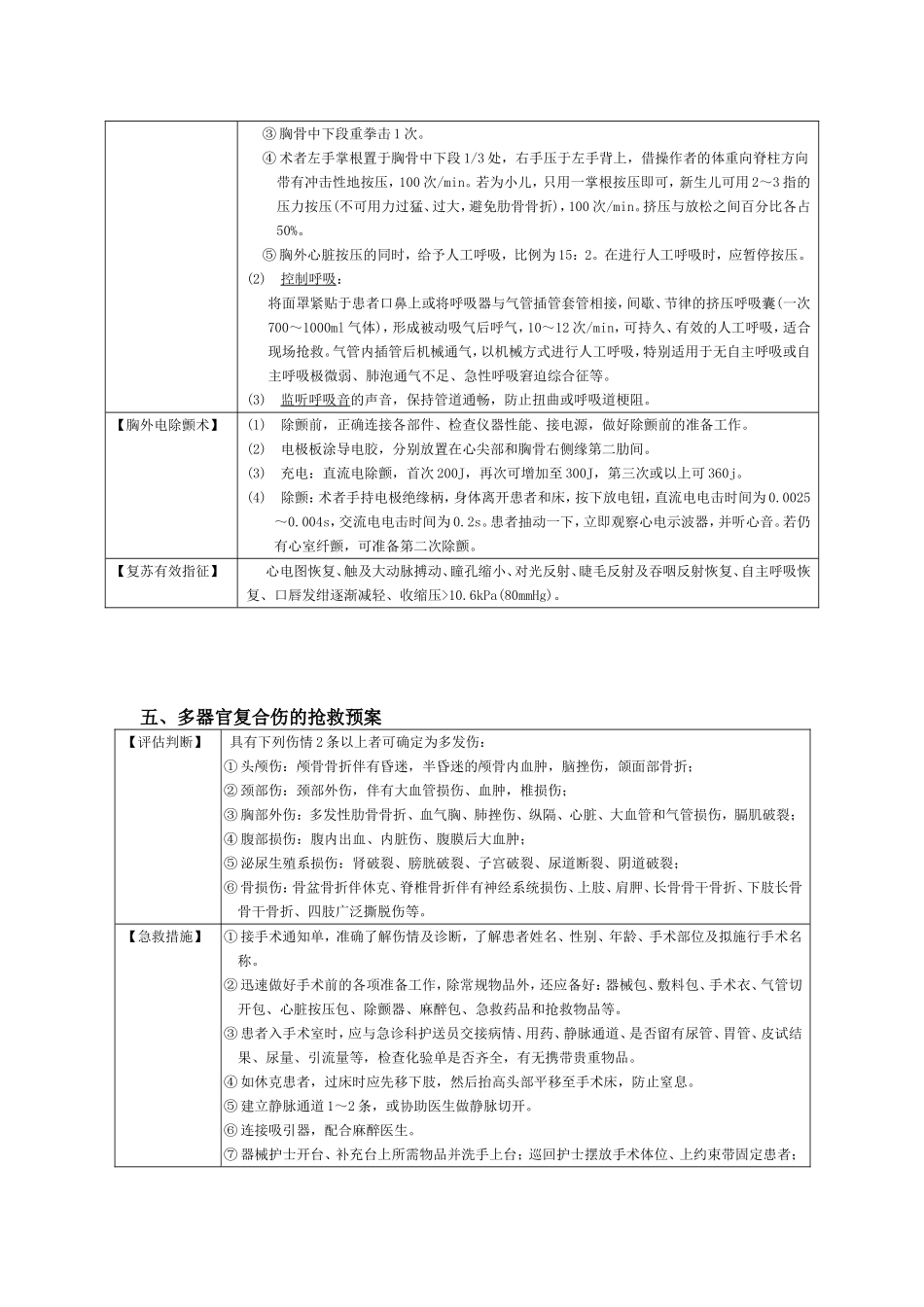 手术室抢救应急预案_第3页