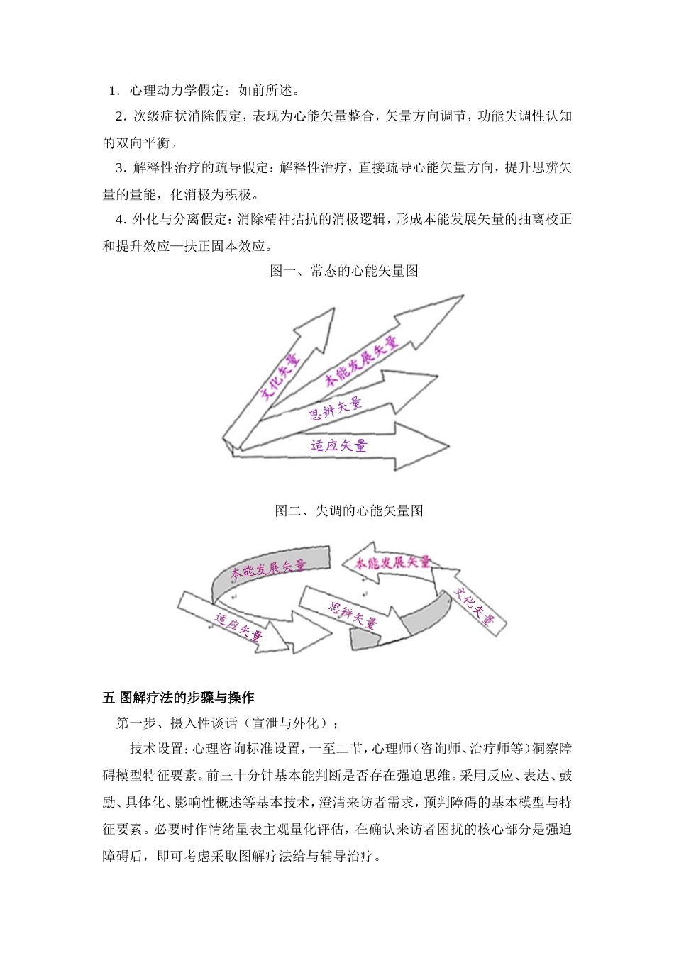 强迫障碍的(邹氏)图解疗法_第3页