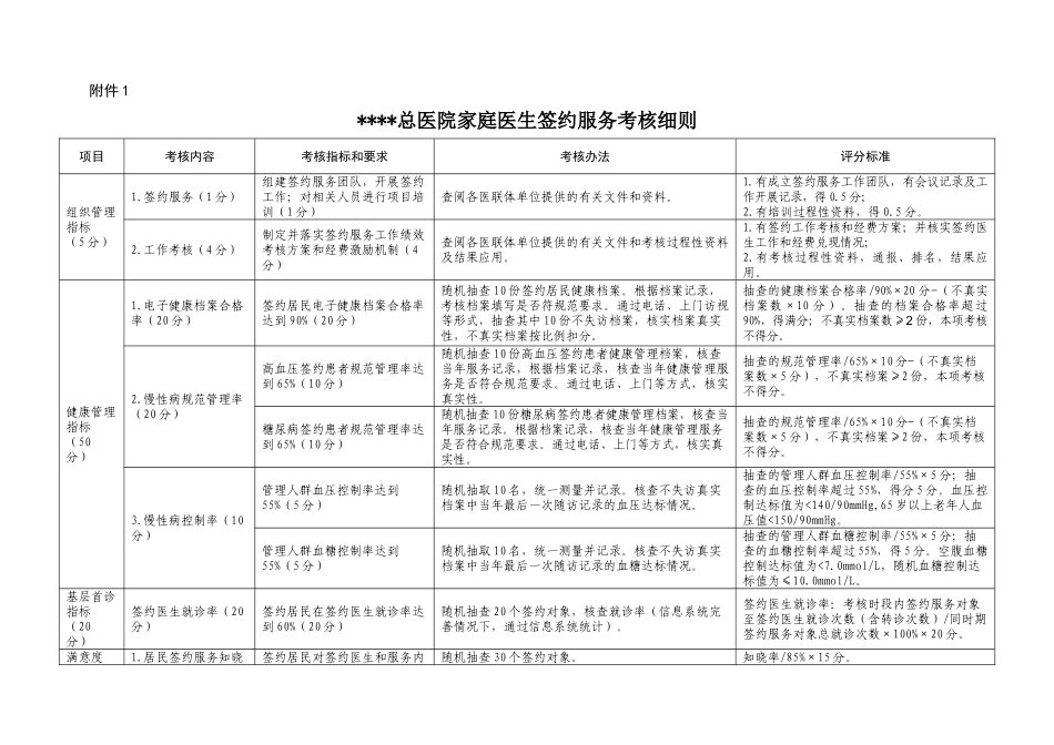家庭医生签约考核细则、评估表_第1页