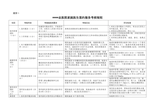 家庭医生签约考核细则、评估表