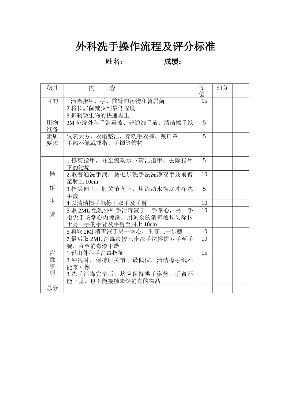 外科洗手评分标准_第1页