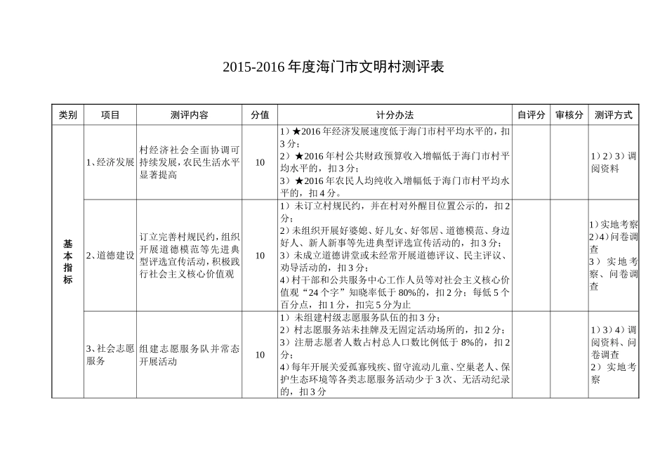 江苏省精神文明建设指导委员会办公室_第1页
