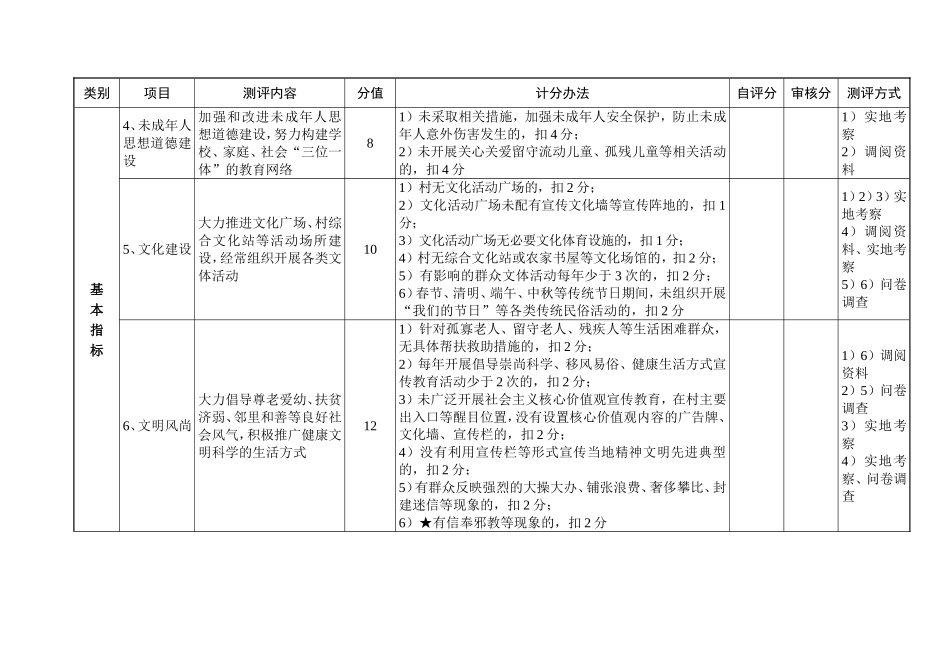 江苏省精神文明建设指导委员会办公室_第2页