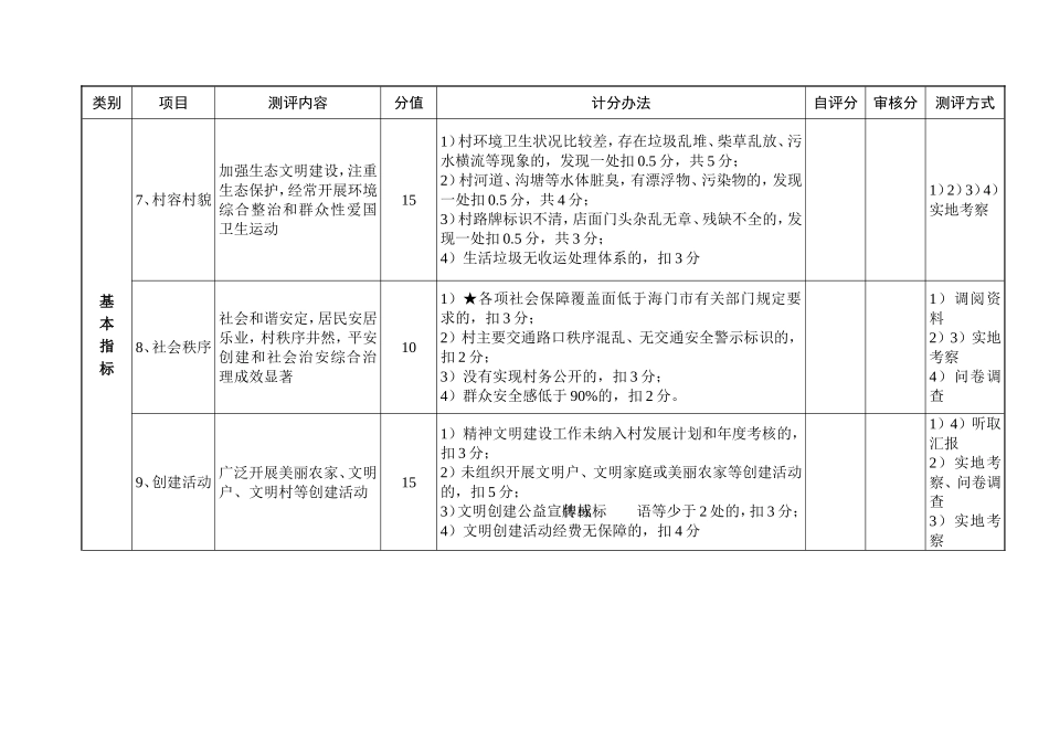 江苏省精神文明建设指导委员会办公室_第3页