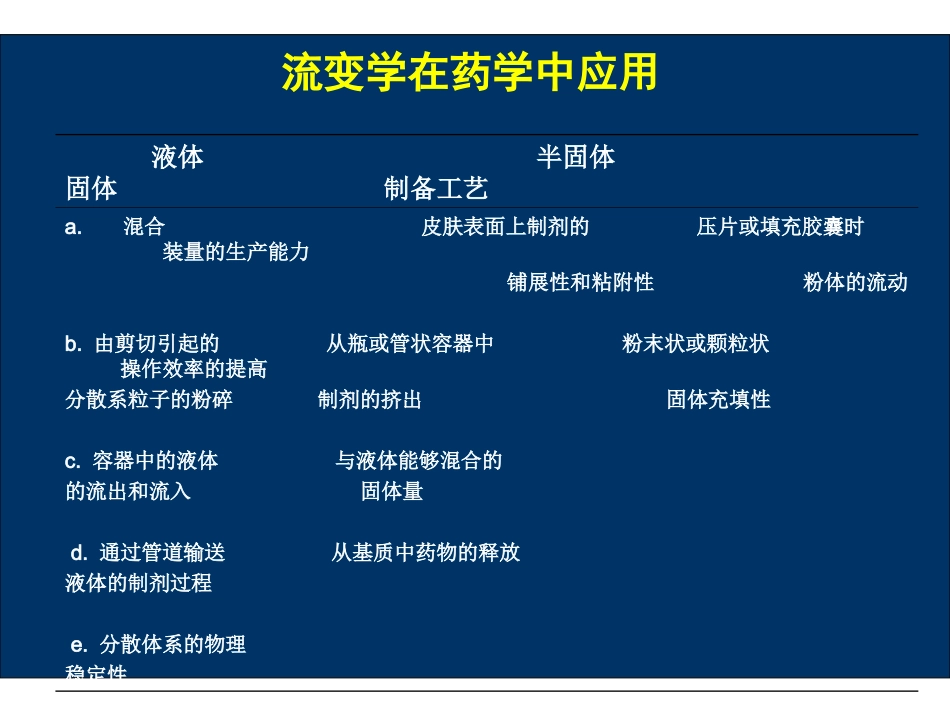 流变学在药剂学中的应用._第2页