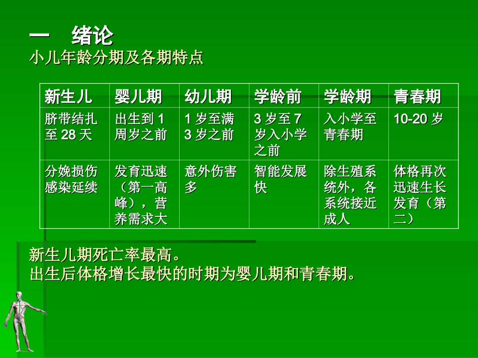 儿科知识集锦ppt_第2页