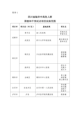 四川省脑卒中高危人群