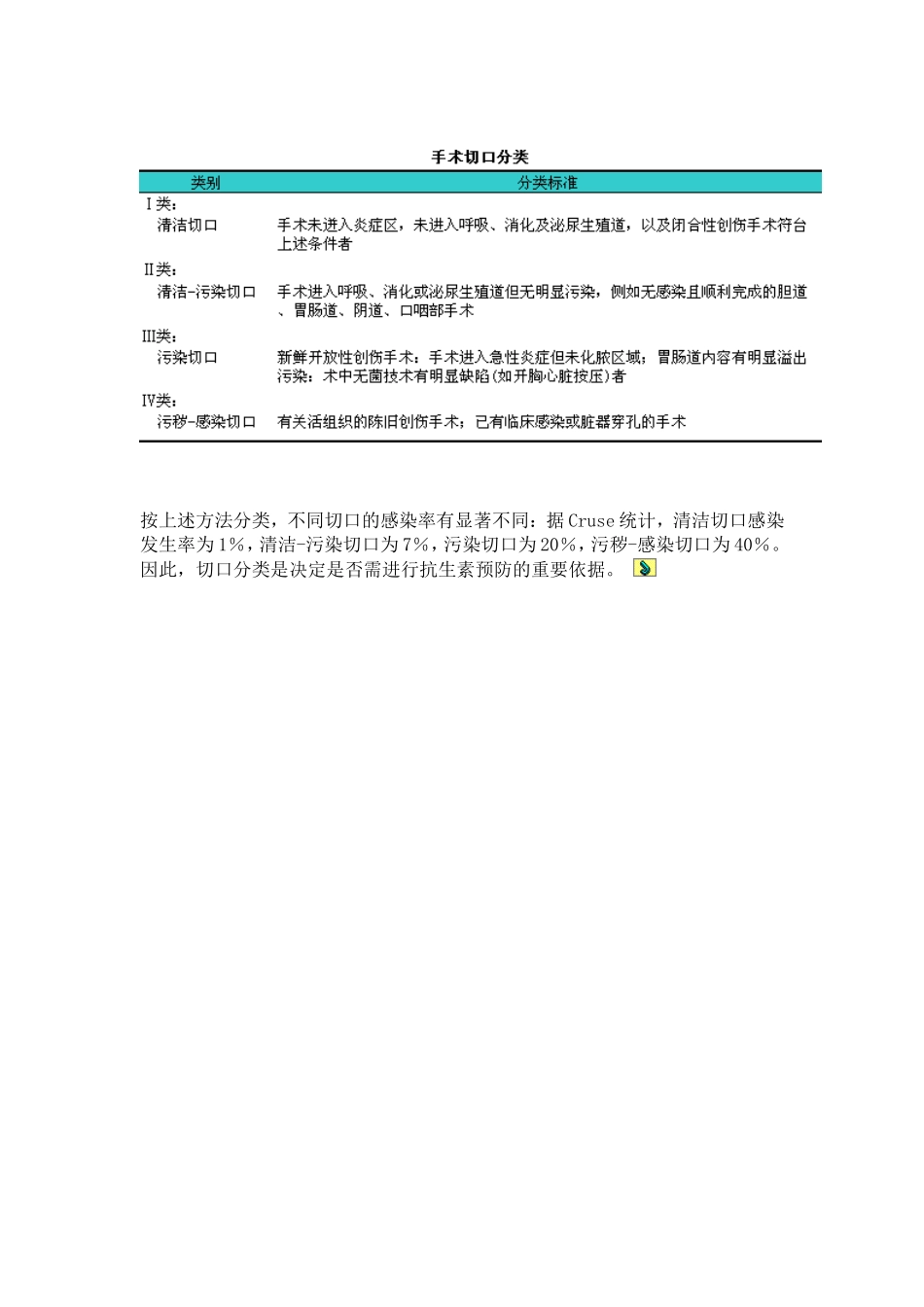 手术部位感染及手术切口的分类_第2页