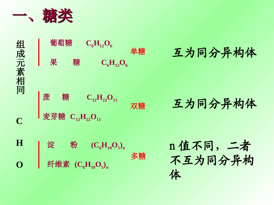 基本营养物质(糖类油脂蛋白质)_第2页