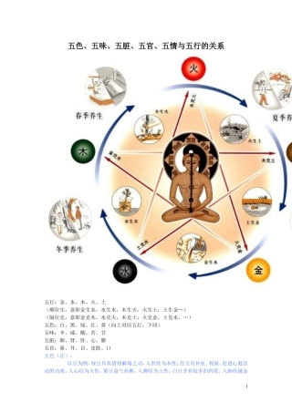 五色、五味、五脏、五官、五情、五液与五行的关系