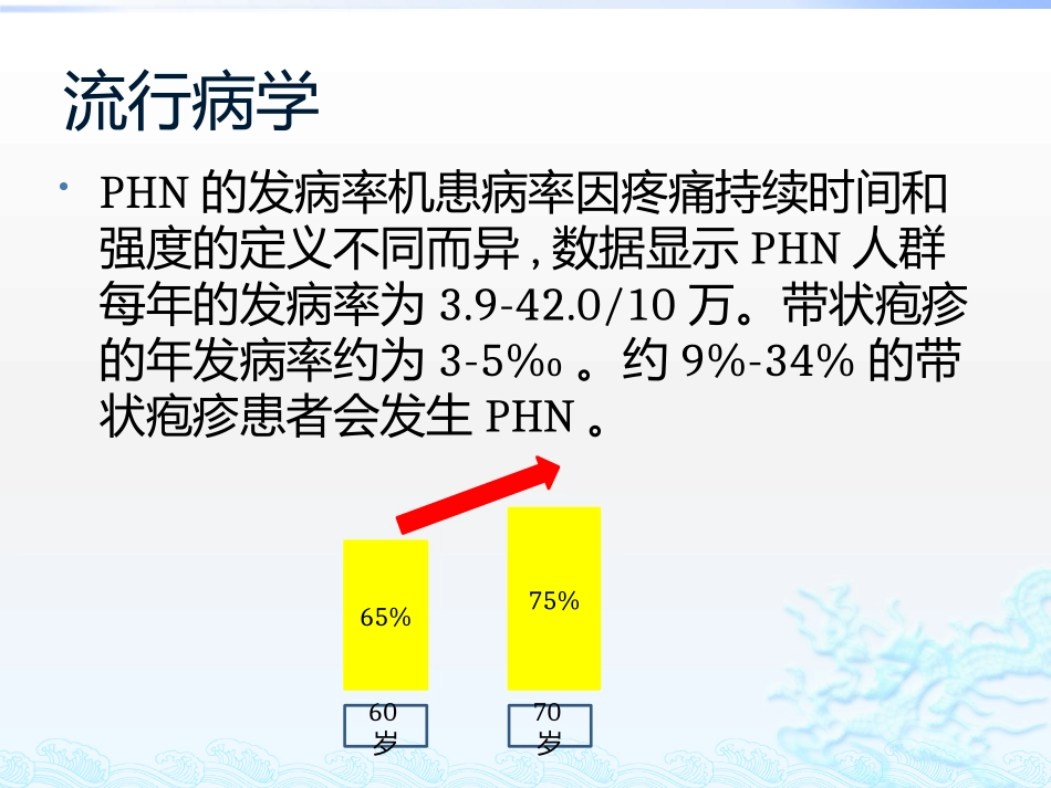 带状疱疹后神经痛_第3页