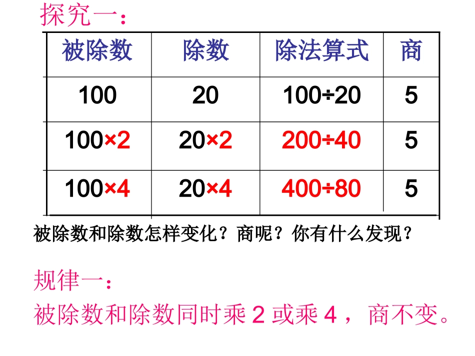四年级数学上册《商不变的规律》课件_第2页