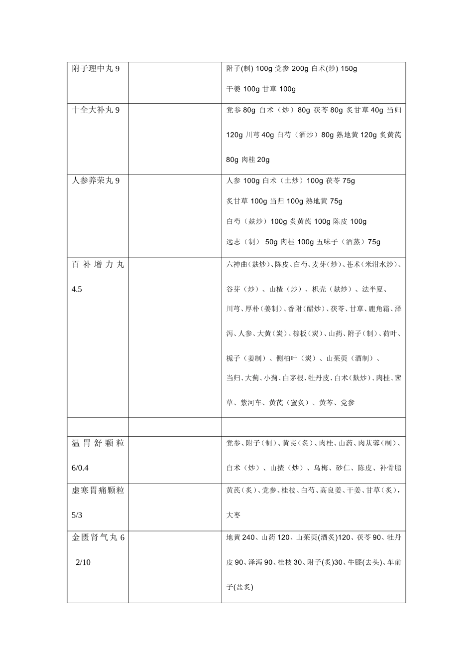 常用中成药计量分析_第1页