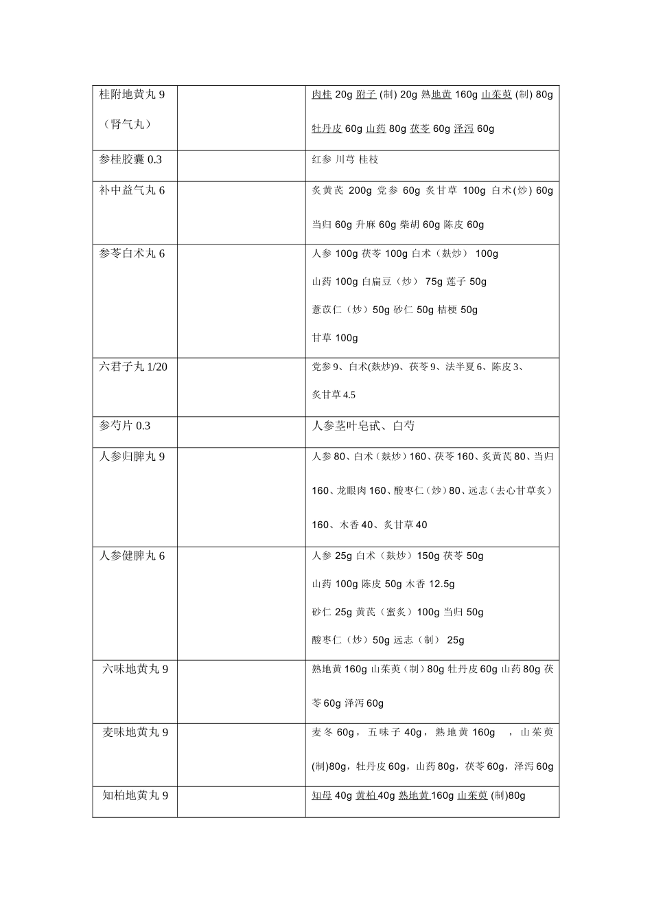 常用中成药计量分析_第2页