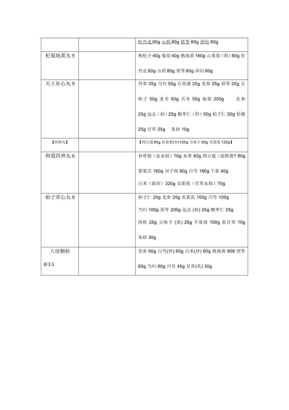 常用中成药计量分析_第3页