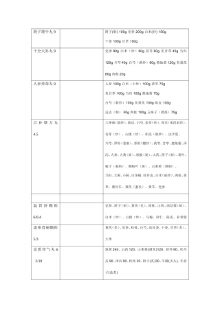 常用中成药计量分析