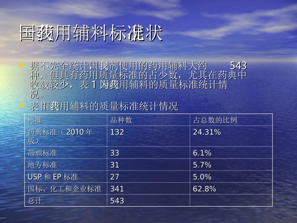 《中国药典》2010年版药用辅料概述(下)涂家生2011.4_第3页
