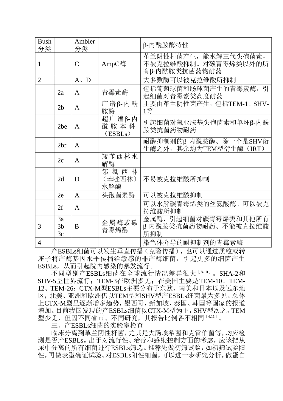产超广谱β-内酰胺酶细菌感染防治专家共识[1]_第2页