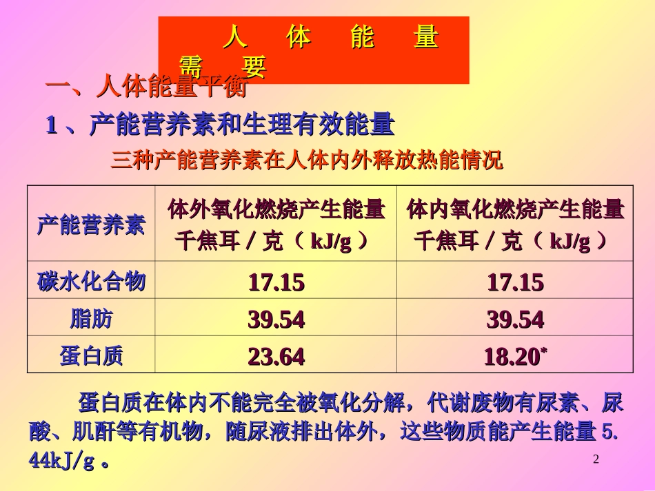 《食品营养学》人体能量需要_第2页
