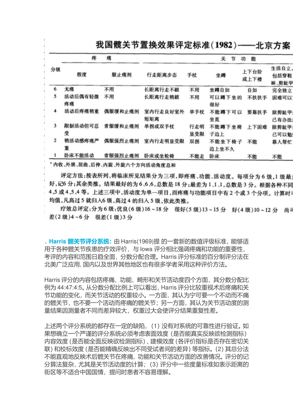 Harris-髋关节功能评分标准_第2页