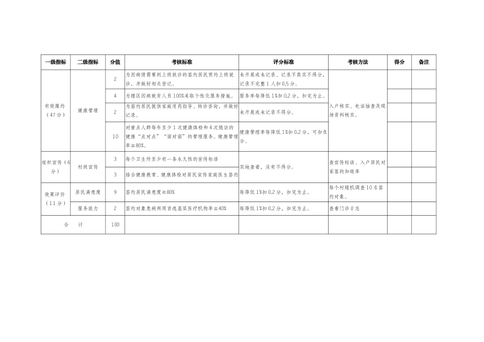 家庭医生签约服务考核细则_第3页
