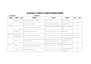 家庭医生签约服务考核细则