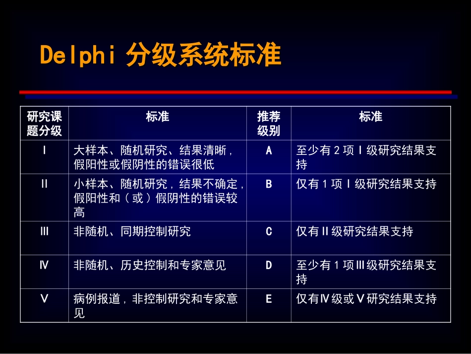 ww严重感染和感染性休克_第3页