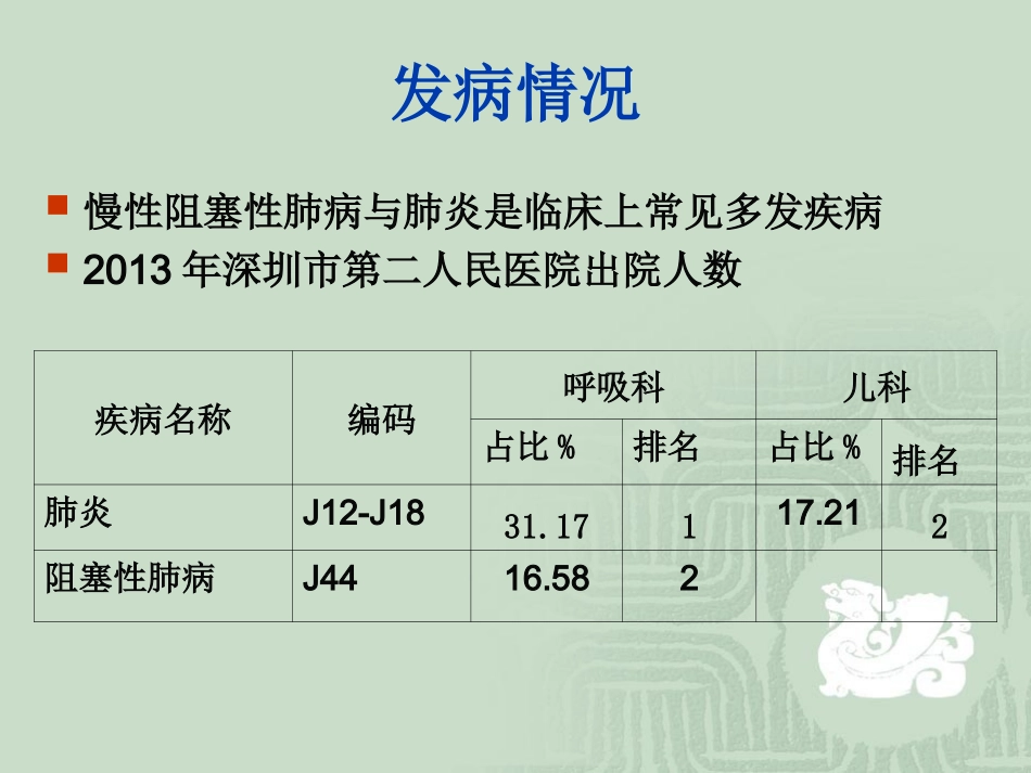 慢性阻塞性肺病与肺炎病例讨论_第2页