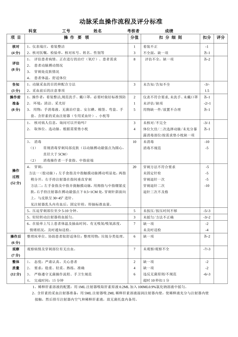 动脉采血操作流程及评分标准_第1页