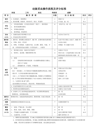 动脉采血操作流程及评分标准