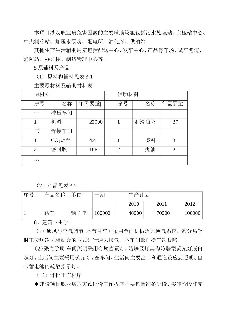 某汽车厂建设项目职业病危害预评价案例_第3页