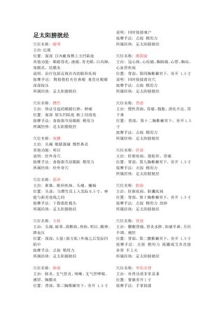 常用经络穴位主治病症及定位速查手册