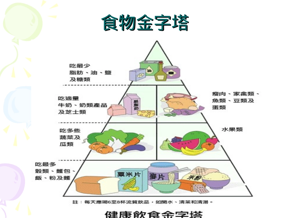 食物与营养章-228ntorg_第2页