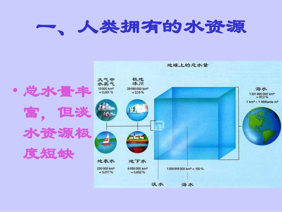 我们能离开水吗_第3页