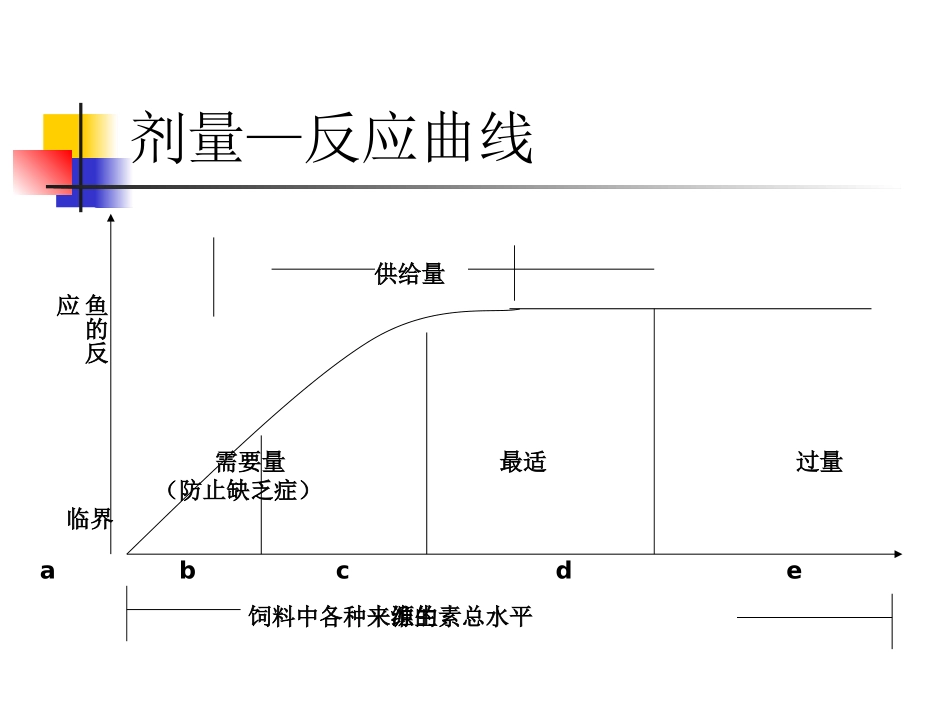 宠物的维生素营养_第3页