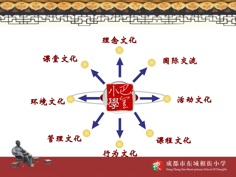 赖晗梅：教育质量管理综合测评2015新_第3页