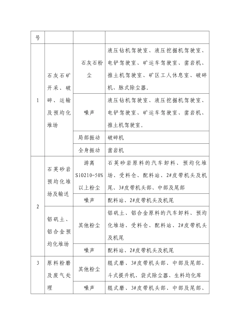 水泥行业职业病危害因素及控制措施_第2页