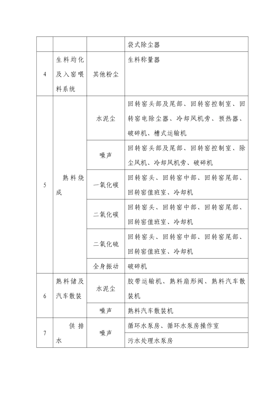 水泥行业职业病危害因素及控制措施_第3页