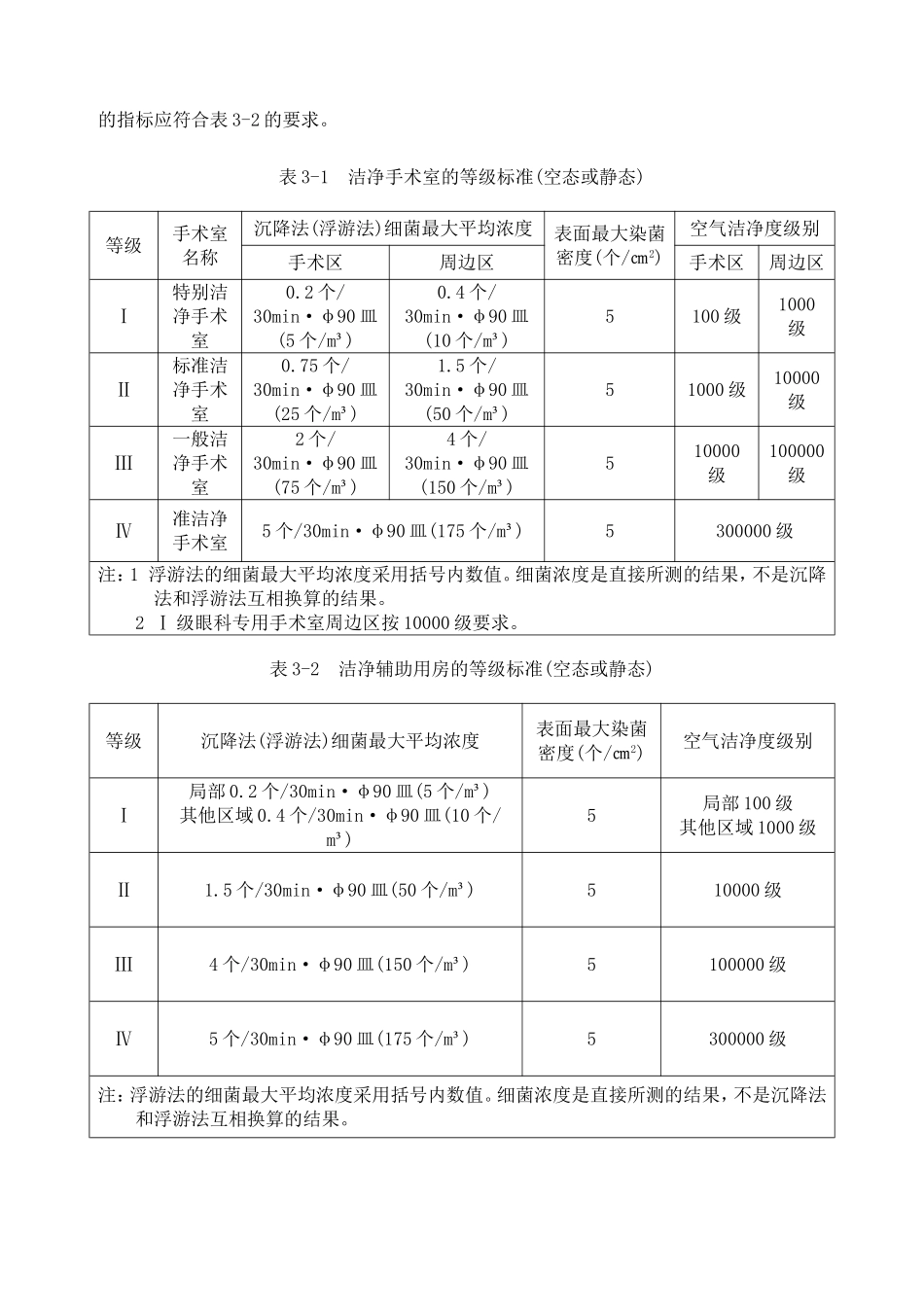 洁净手术部用房分级_第2页