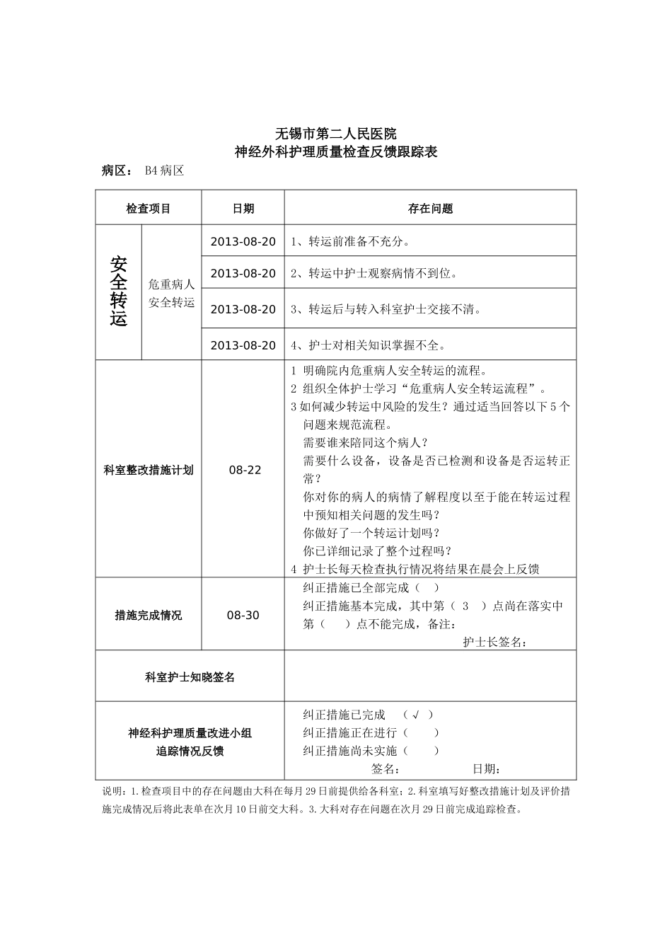 PDCA.病人安全转运_第2页
