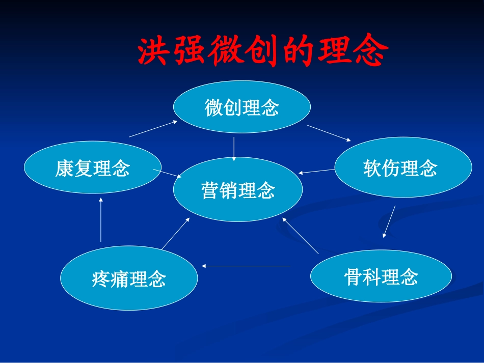 民营医院应该秉承什么样的经营理念_第1页