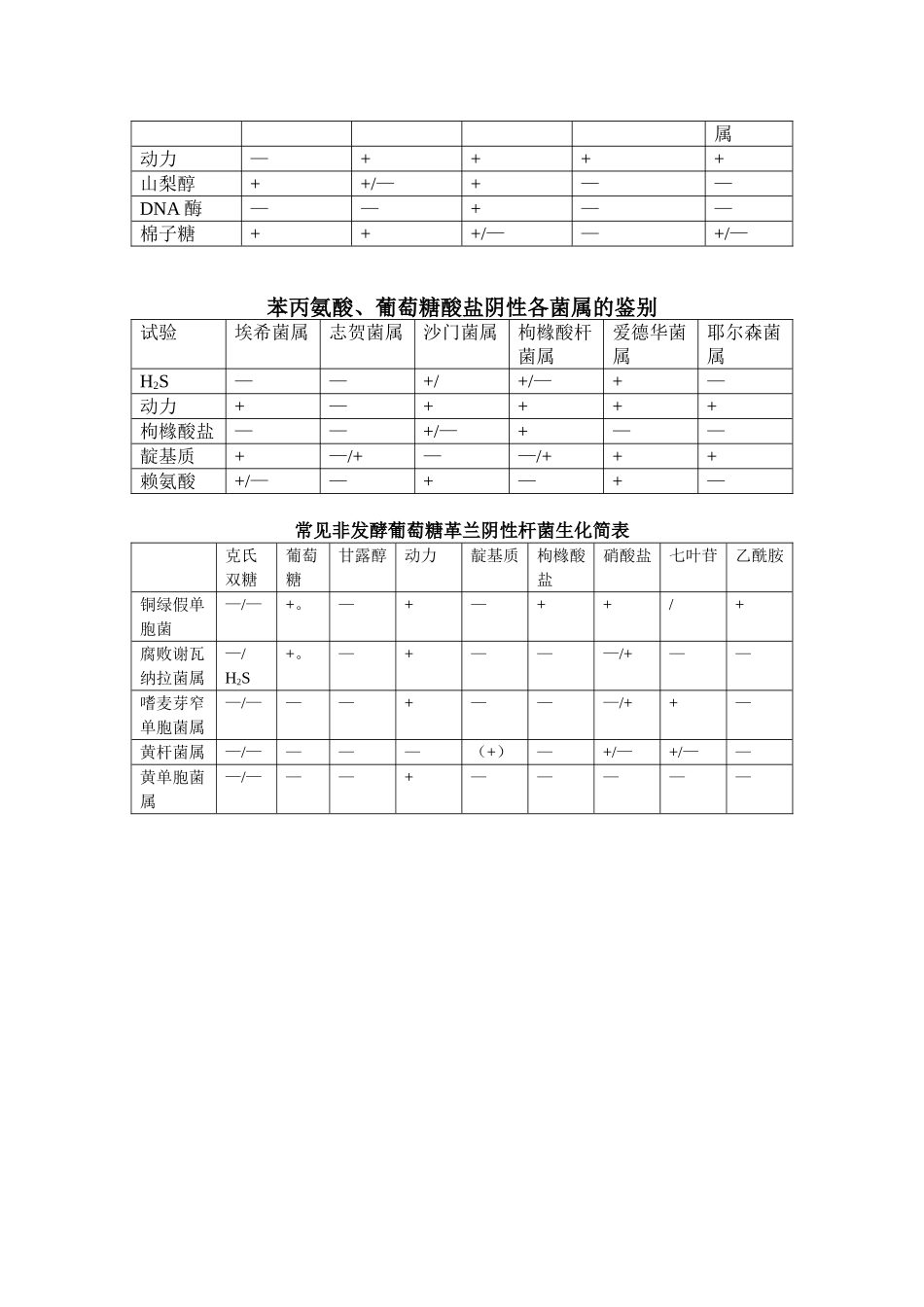 常见细菌的初步分群_第2页