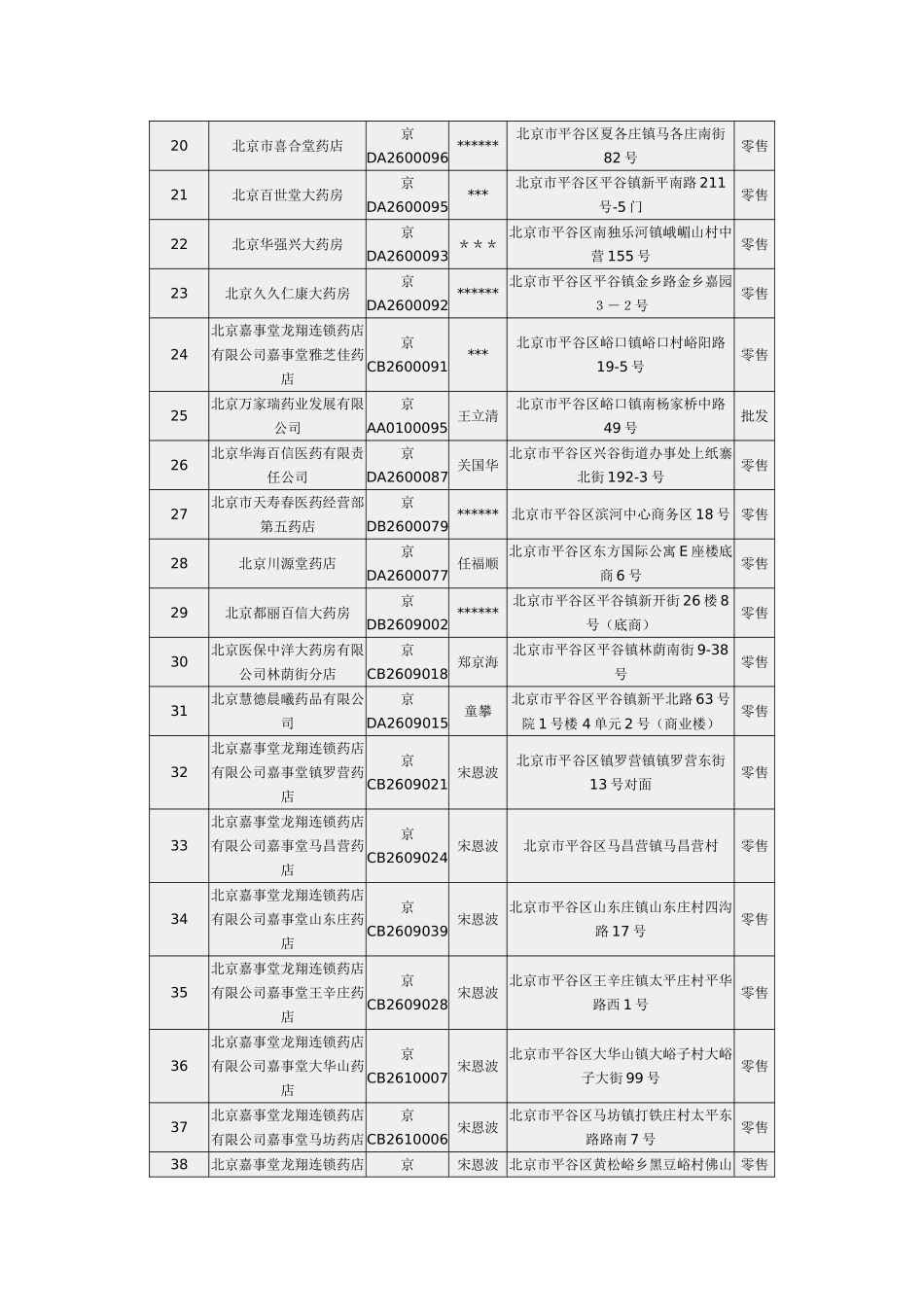 平谷药店目录_第2页