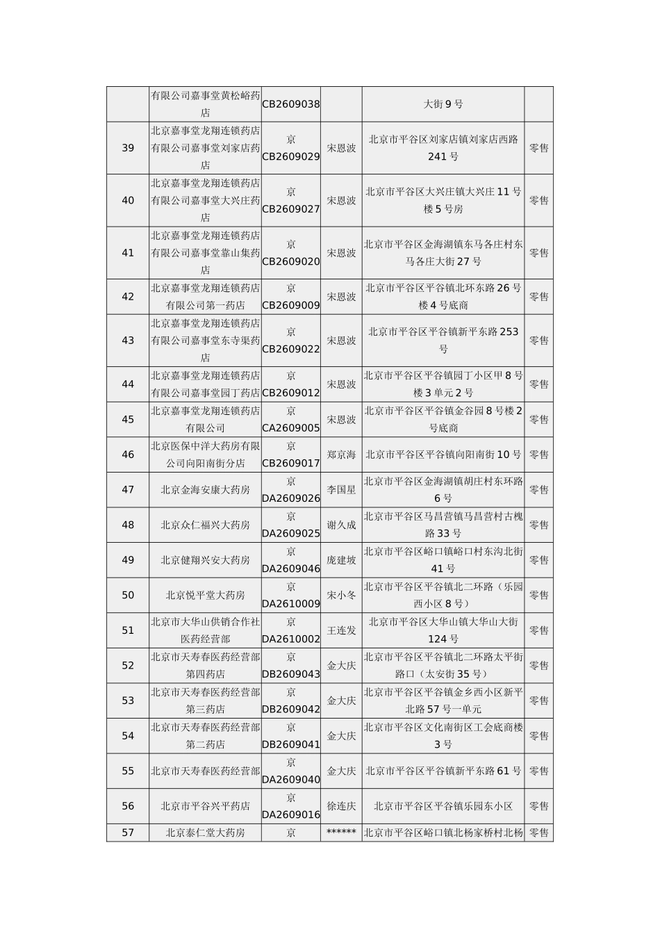 平谷药店目录_第3页